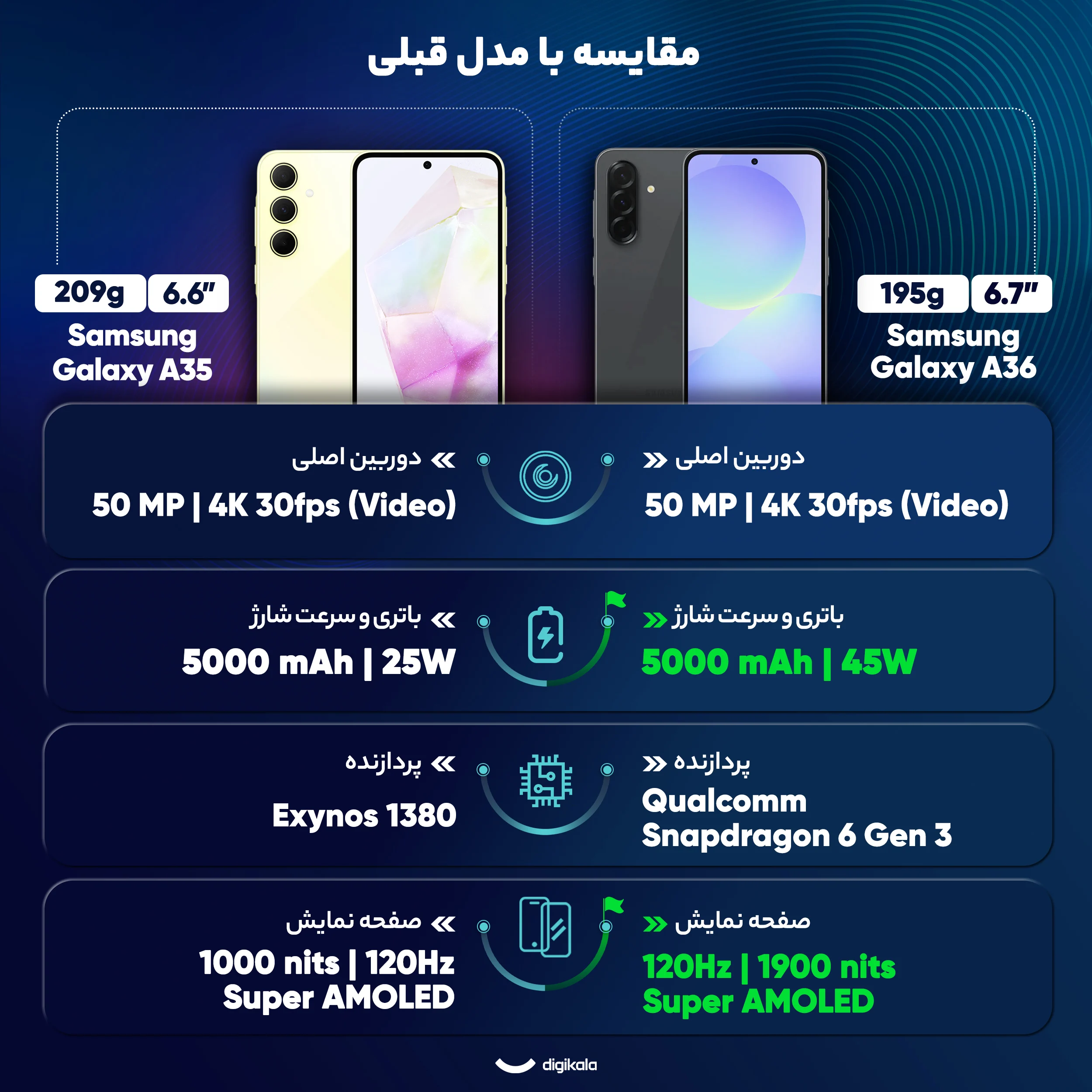 گوشی موبایل سامسونگ مدل Galaxy A36 دو سیم کارت ظرفیت 128 گیگابایت و رم 8 گیگابایت - ویتنام - به همراه شارژر 45 وات سامسونگ - تصویر 13