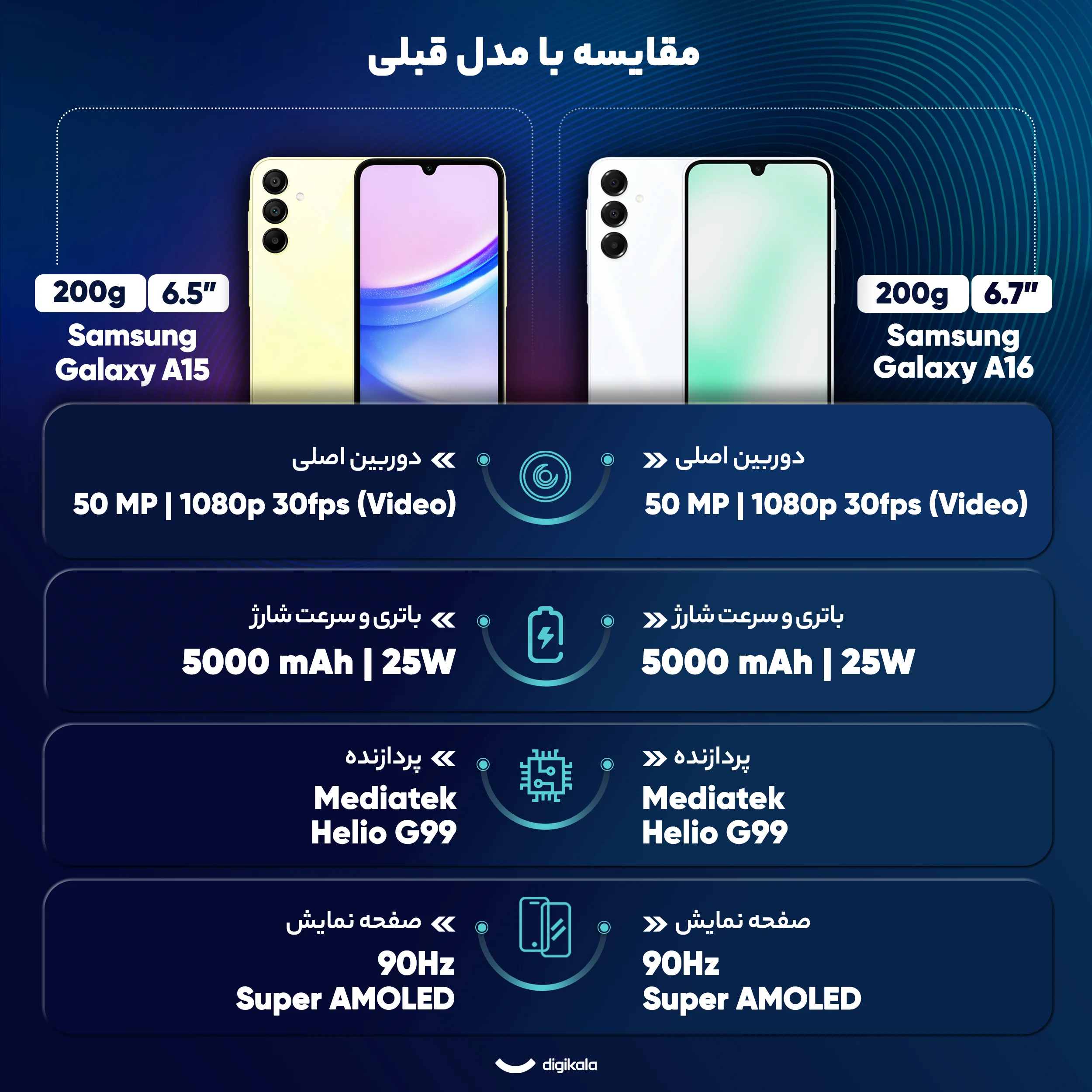 گوشی موبایل سامسونگ مدل Galaxy A16 4G دو سیم کارت ظرفیت 128 گیگابایت و رم 6 گیگابایت - ویتنام - به همراه شارژر 25 وات سامسونگ - تصویر 13