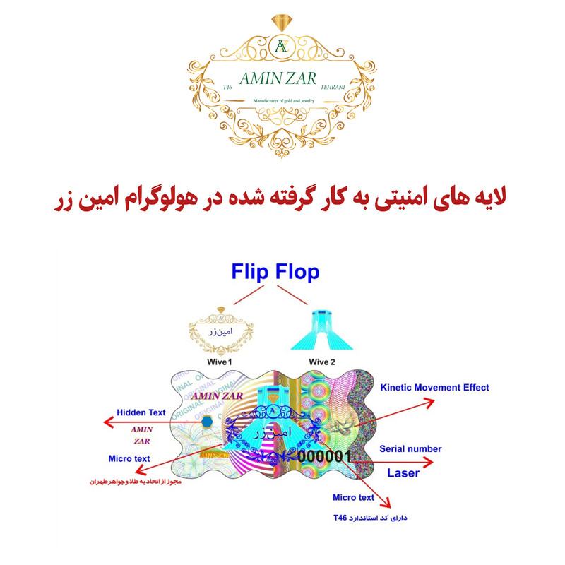 سکه گرمی طلا 18 عیار امین زر کد GL+1200